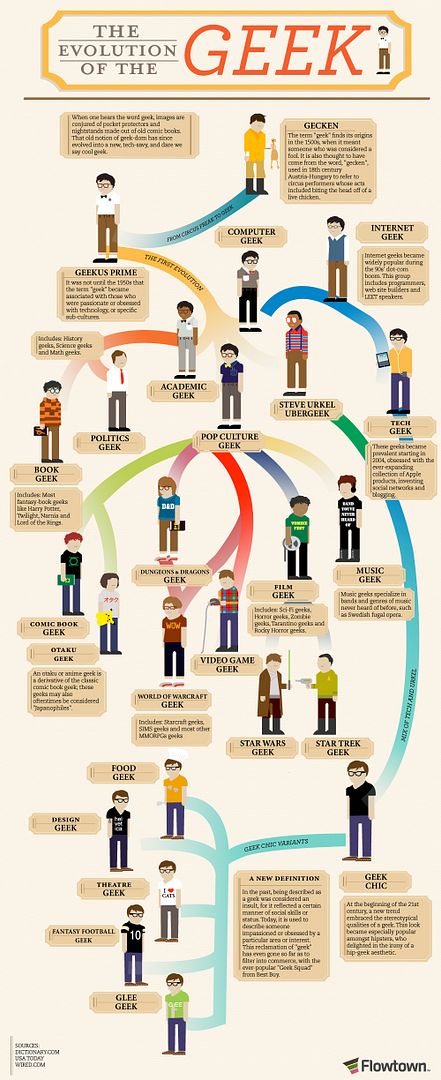 Infografías